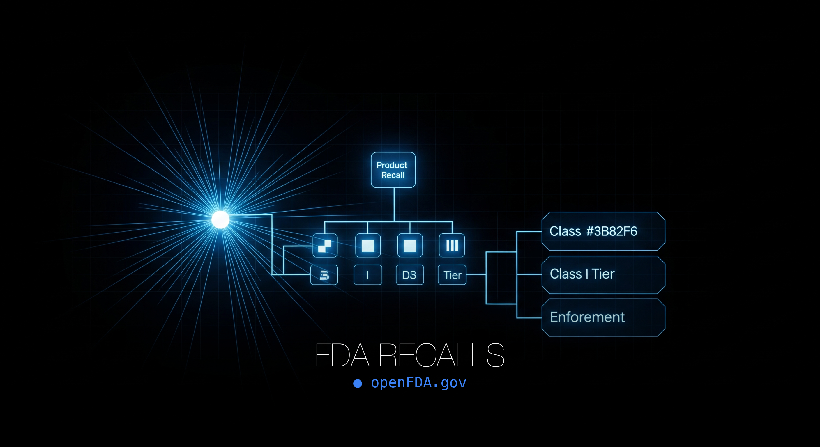 Automate FDA Recall Monitoring for Drugs, Devices and Food